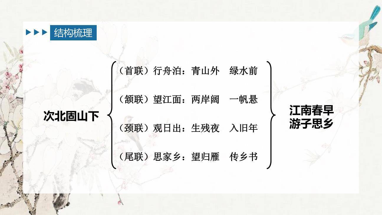 次北固山下PPT课件24