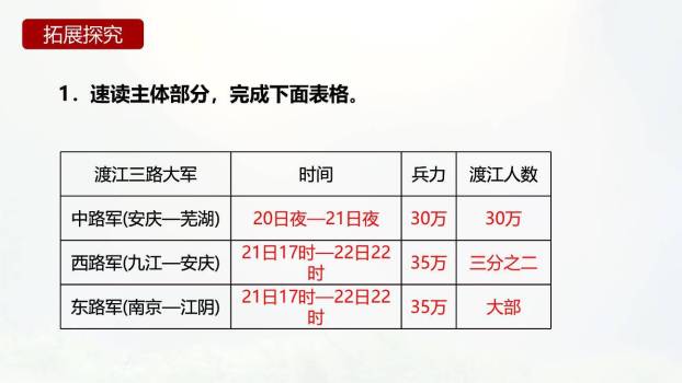 人民解放军百万大军横渡长江PPT课件11