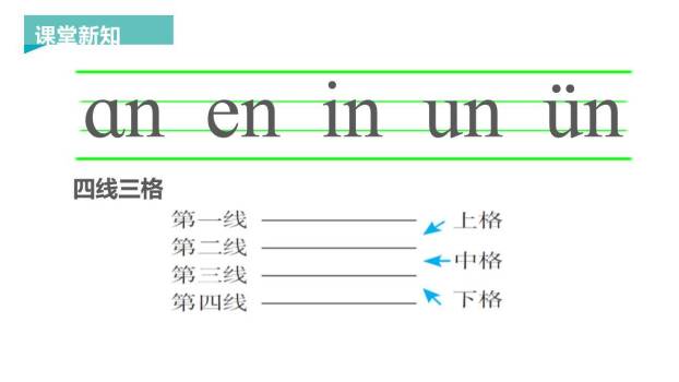 《an en in un ün》PPT课件17