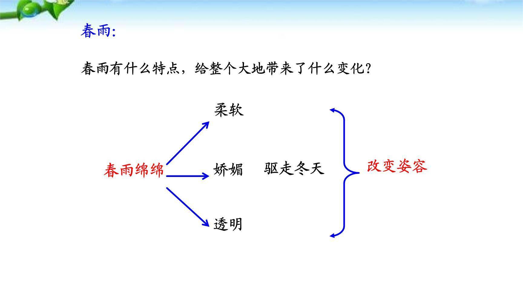 雨的四季PPT课件49