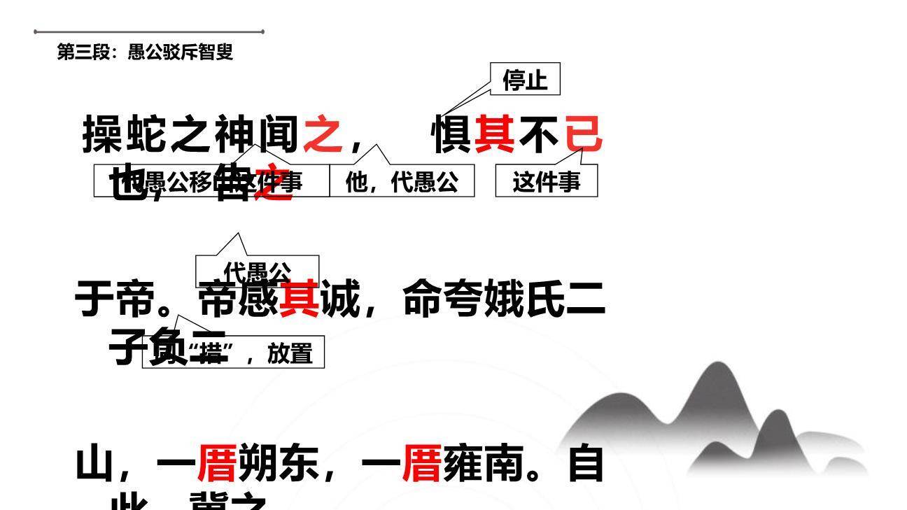 愚公移山PPT课件42