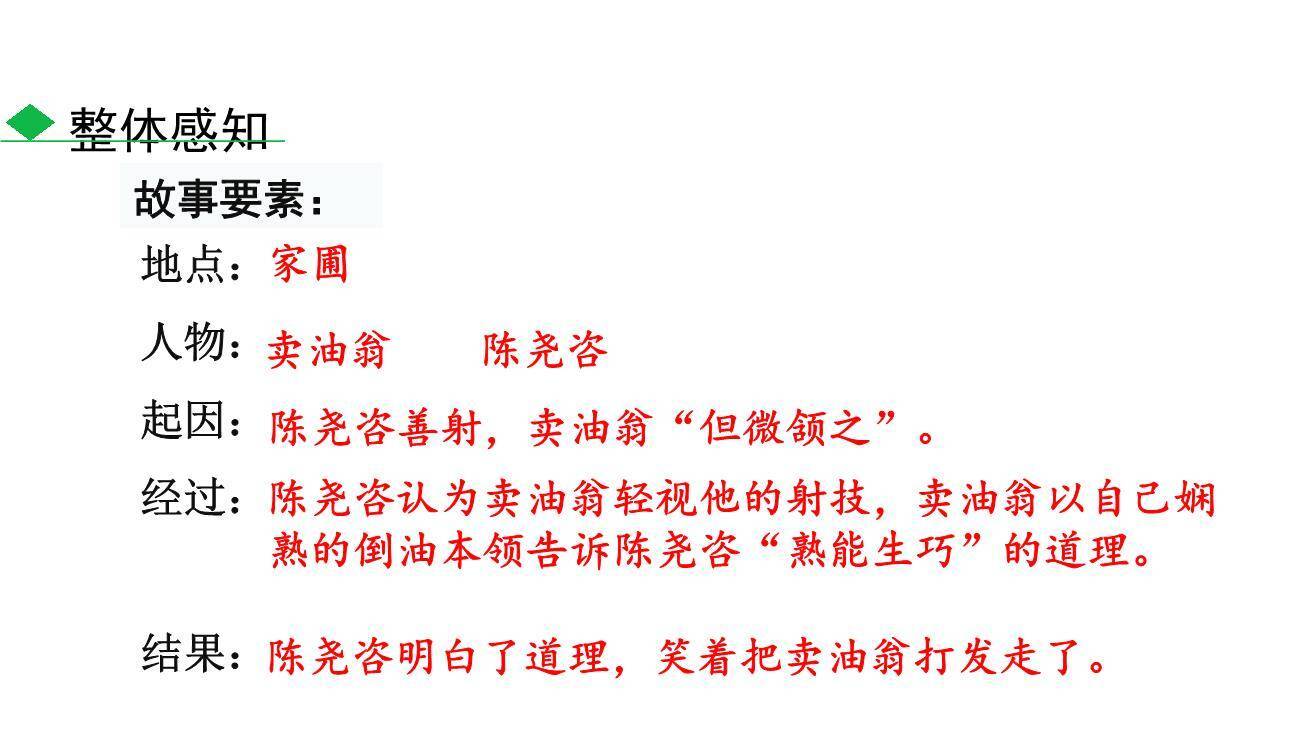 卖油翁PPT课件66