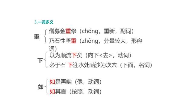 河中石兽PPT课件21