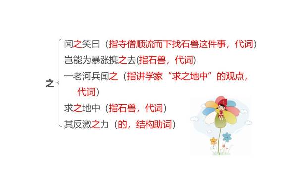 河中石兽PPT课件24