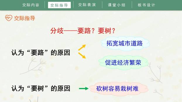 意见不同怎么办PPT课件71