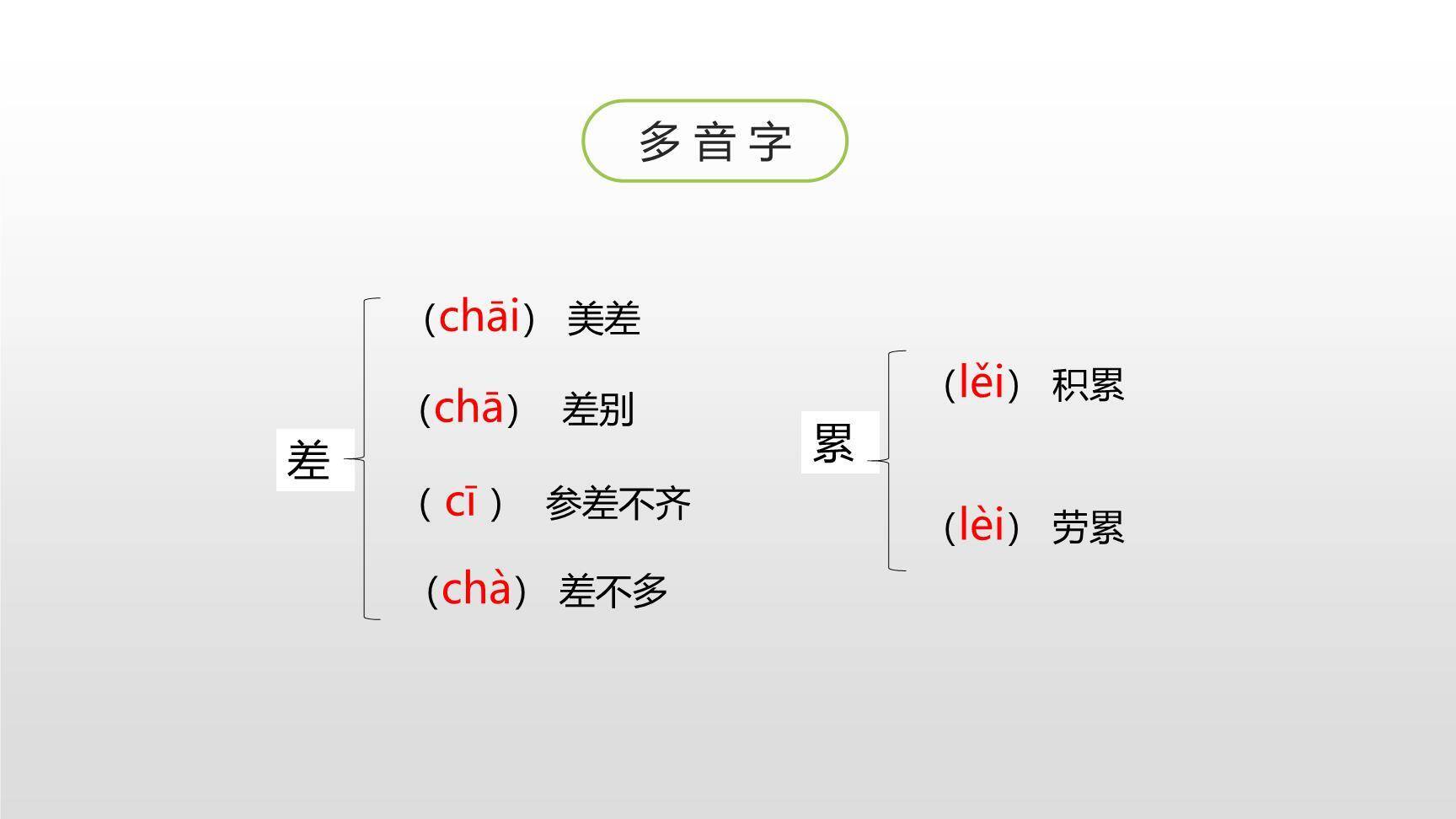 我的长生果PPT课件13