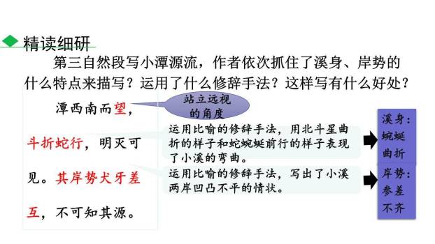 小石潭记PPT课件89