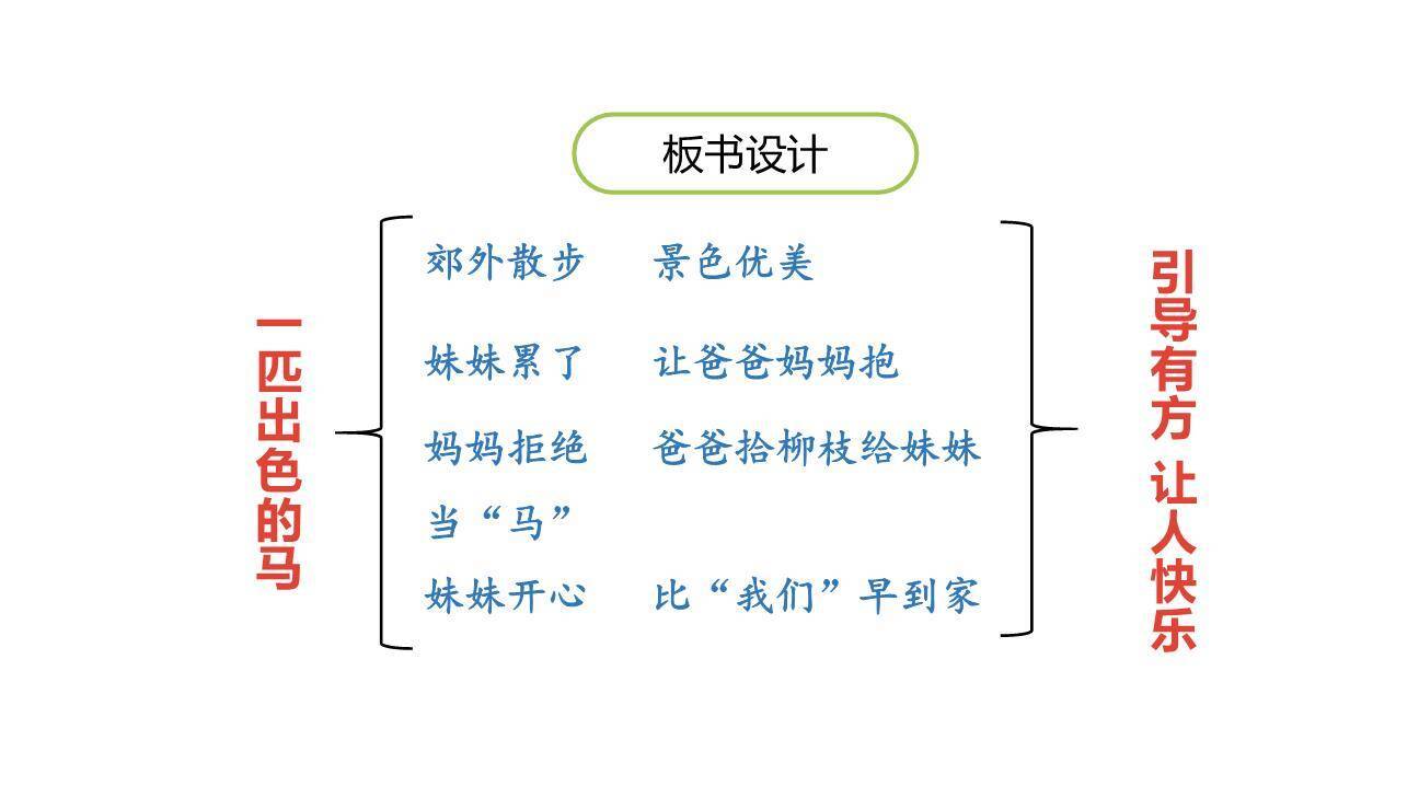 一匹出色的马PPT课件59