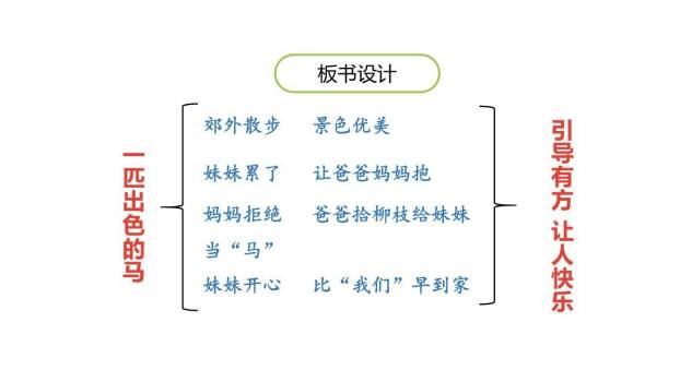 一匹出色的马PPT课件59