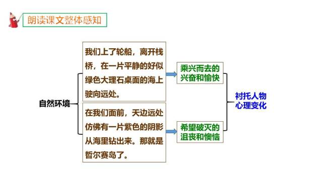 我的叔叔于勒PPT课件83