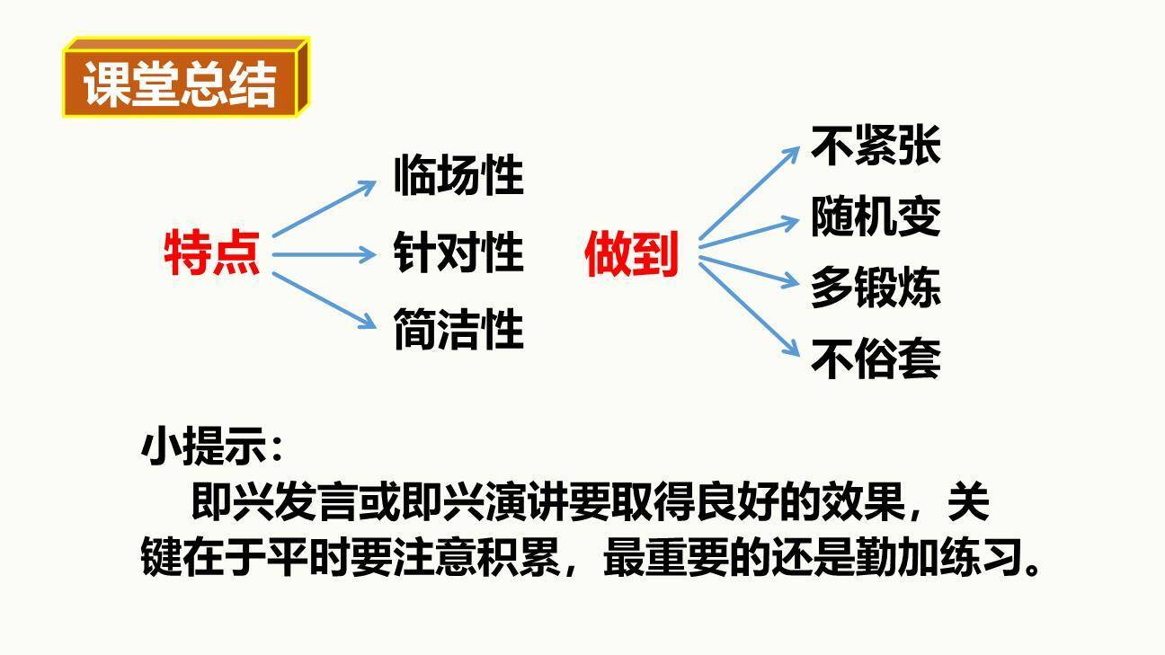 即兴发言PPT课件68