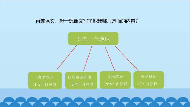只有一个地球PPT课件79