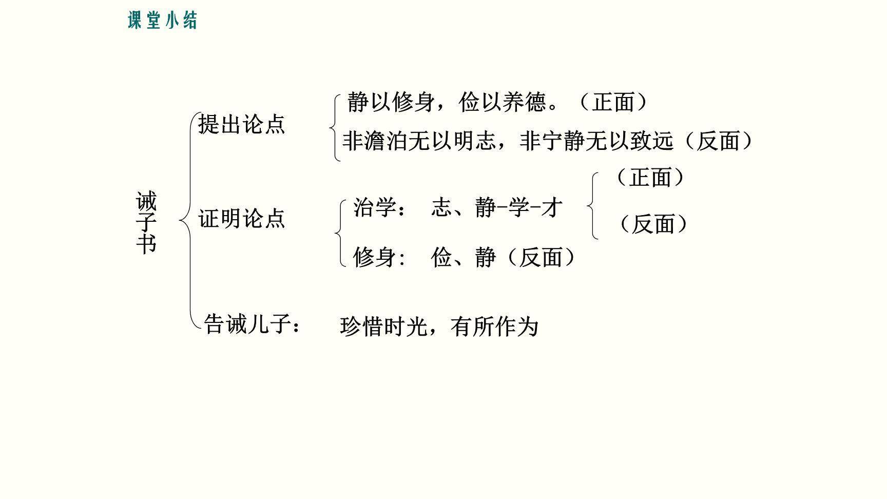 诫子书PPT课件18