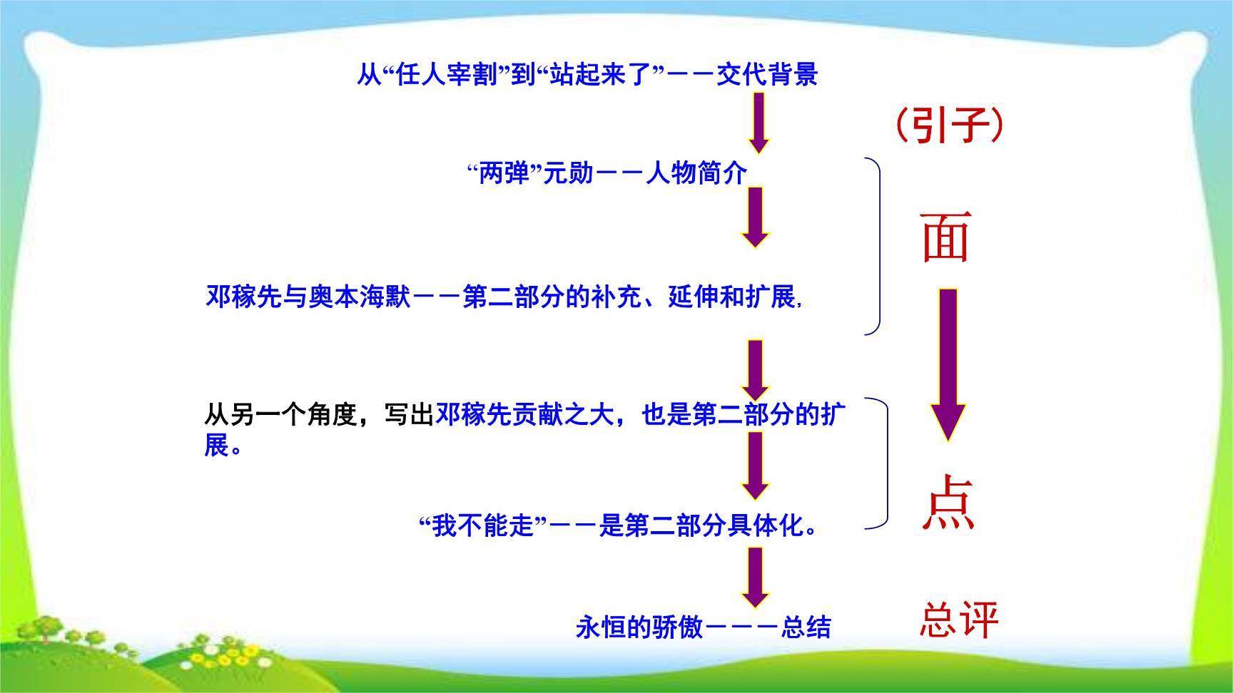 邓稼先PPT课件24
