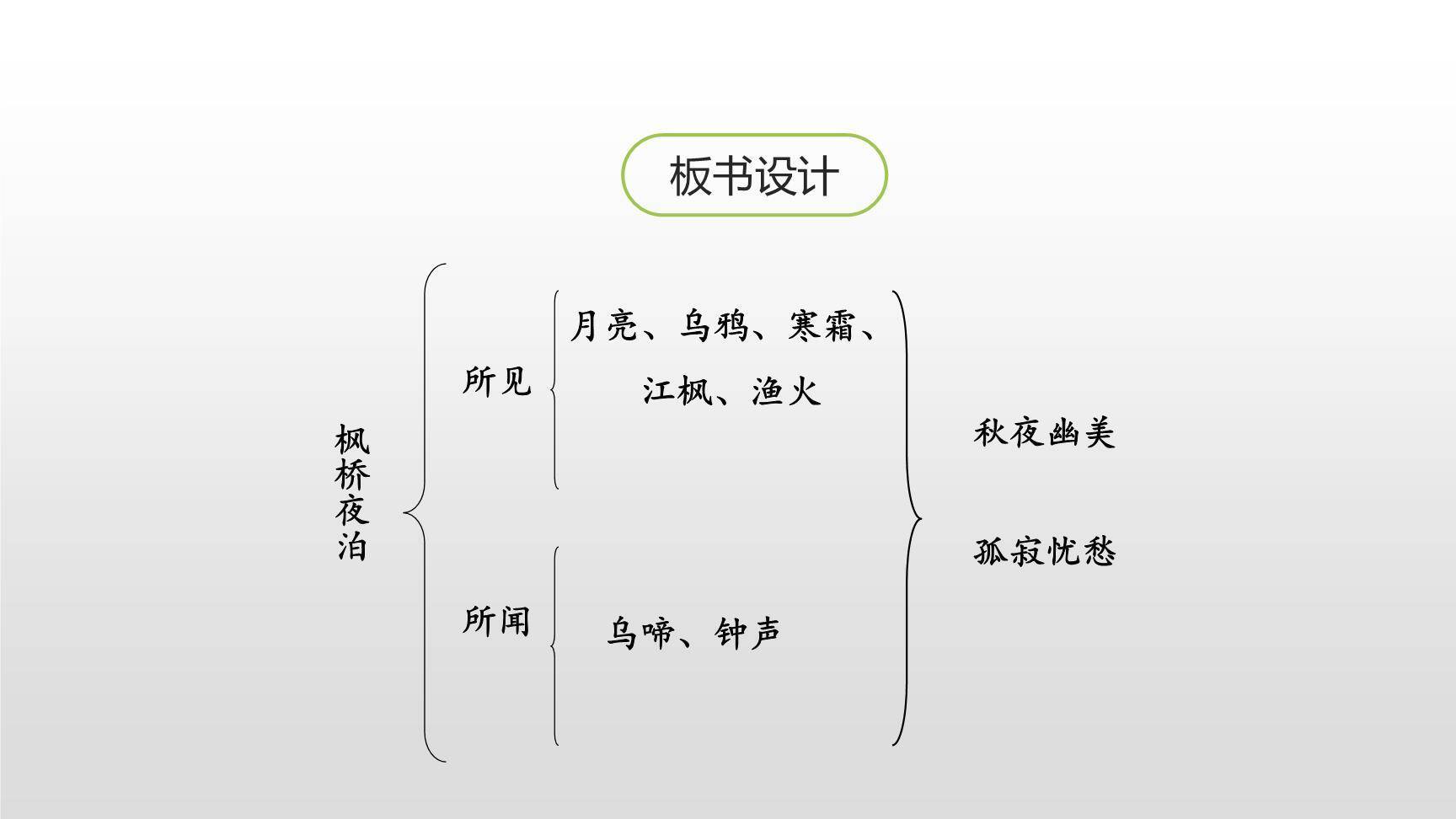 古诗三首PPT课件179