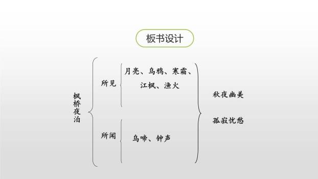 古诗三首PPT课件179