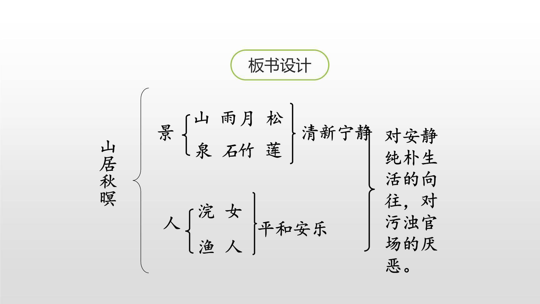 古诗三首PPT课件173