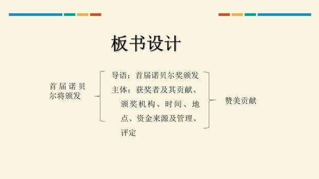 首届诺贝尔奖颁发PPT课件14