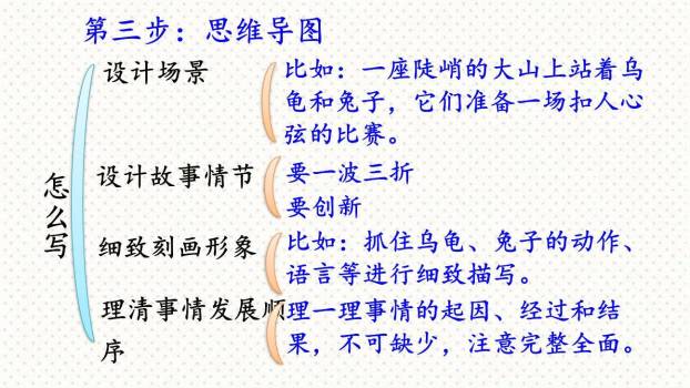 故事新编PPT课件19