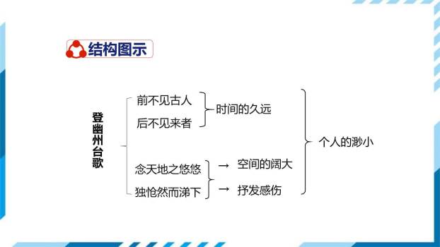 登幽州台歌PPT课件19