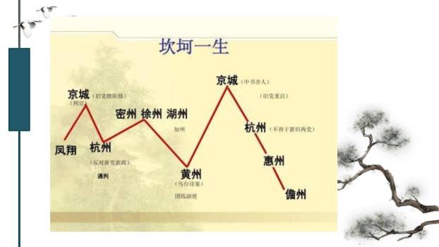 水调歌头PPT课件59