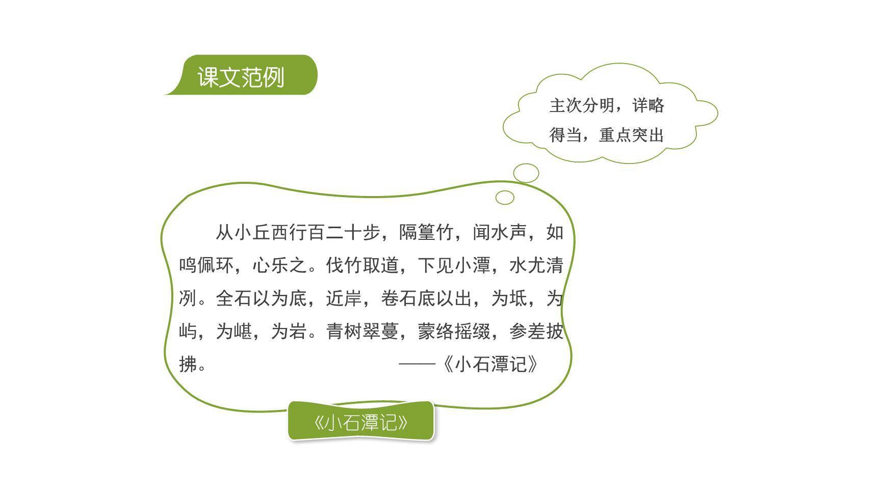 学写游记PPT课件42