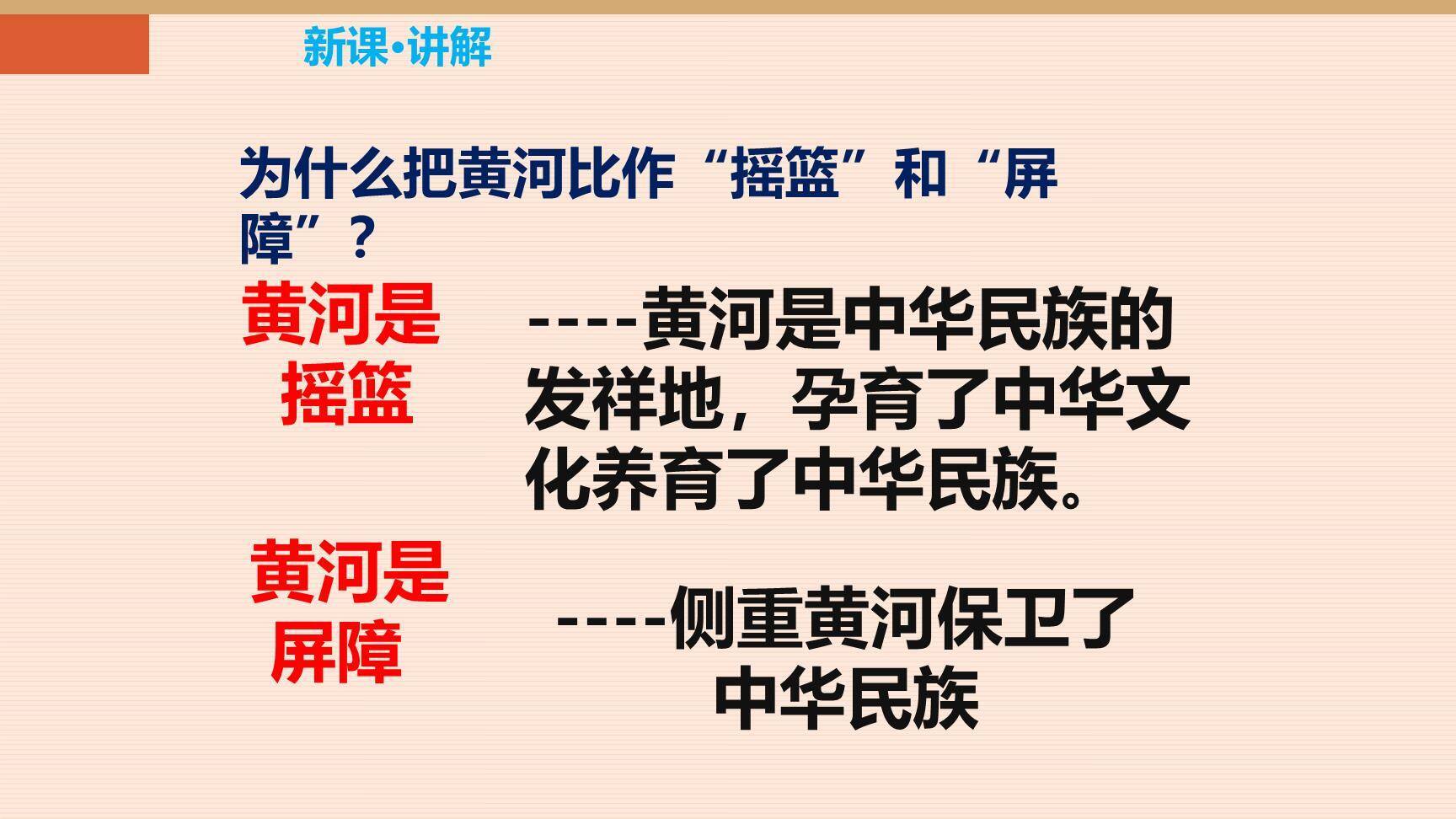 黄河颂PPT课件11