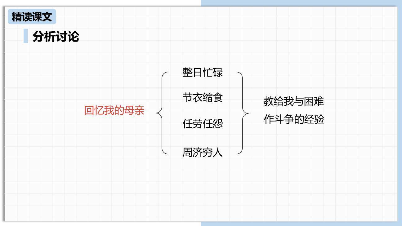 回忆我的母亲PPT课件44