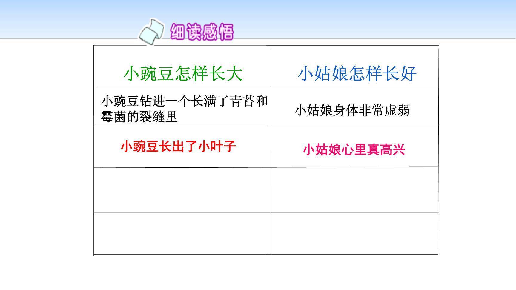 一个豆荚里的五粒豆PPT课件33