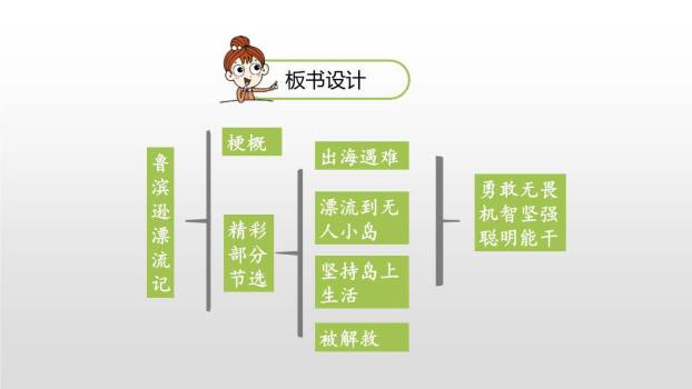 鲁滨逊漂流记PPT课件29