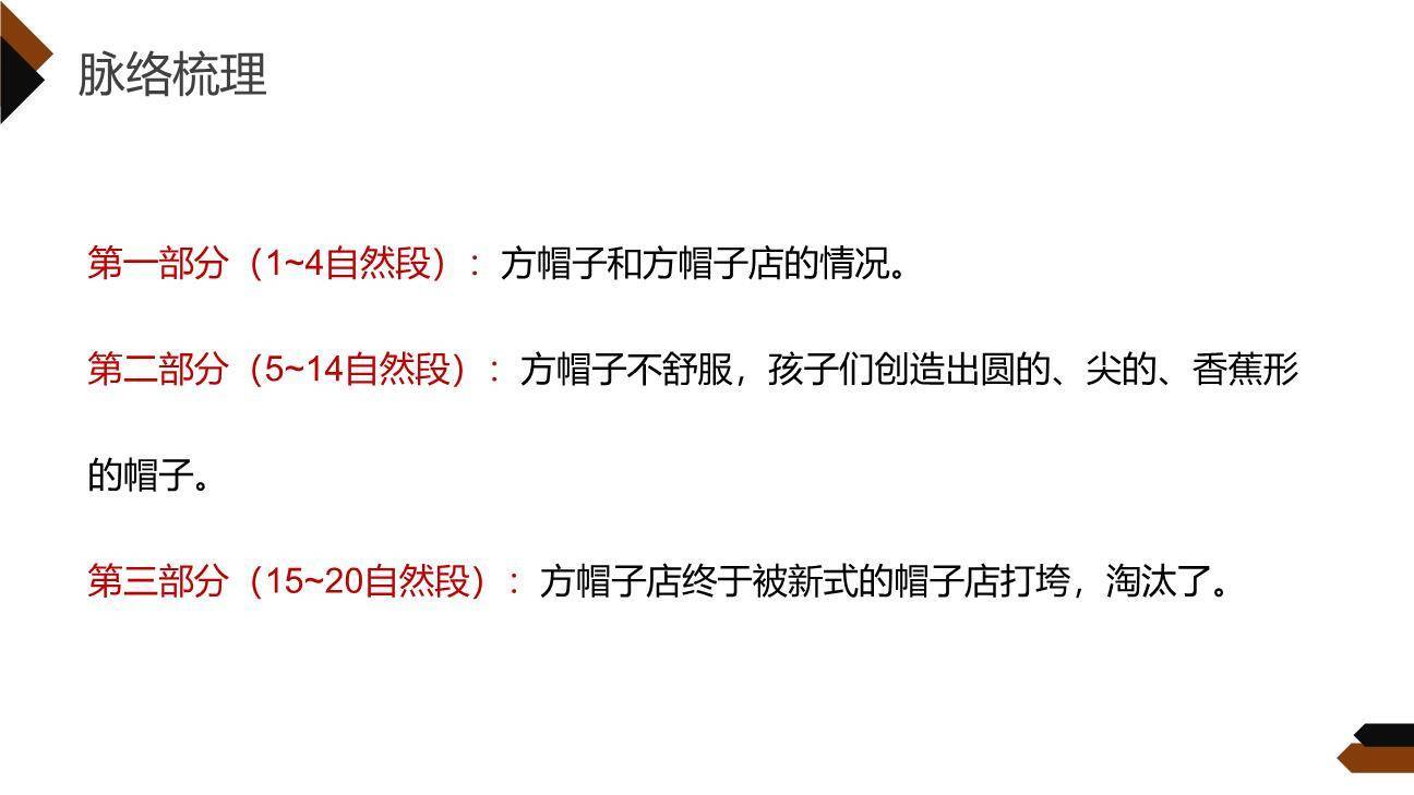 方帽子店PPT课件42