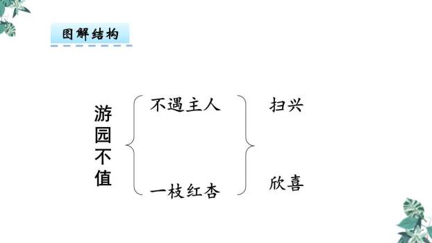 游园不值PPT课件22