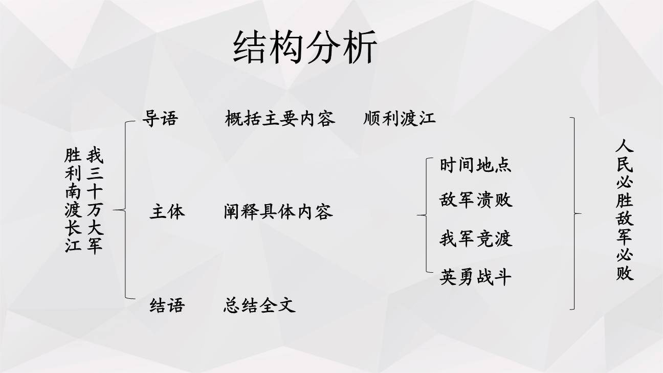 消息二则PPT课件14