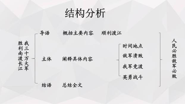 消息二则PPT课件14