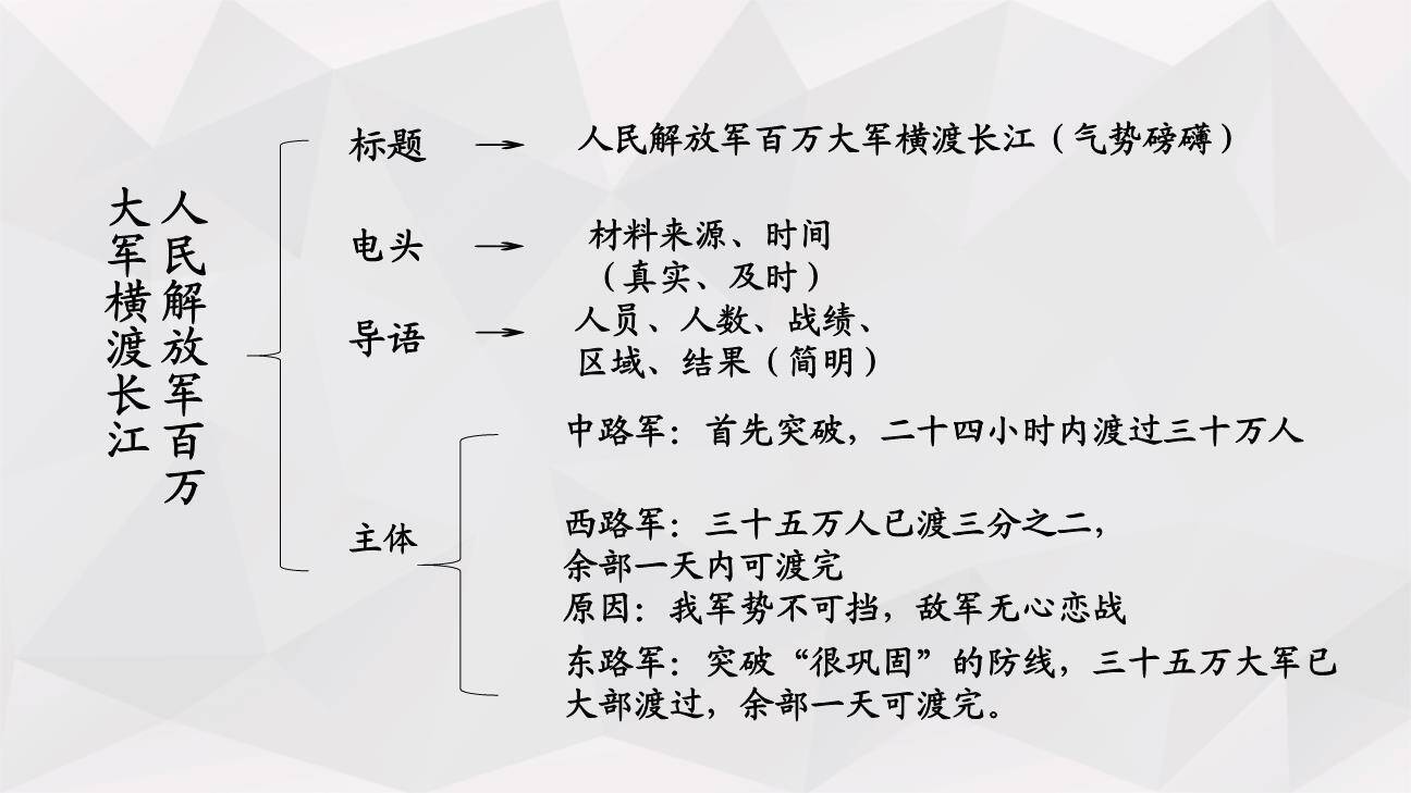 消息二则PPT课件15