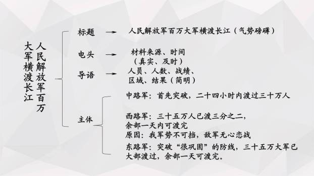 消息二则PPT课件15