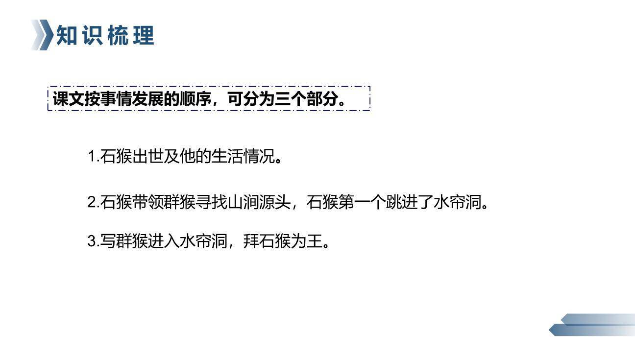 猴王出世PPT课件21