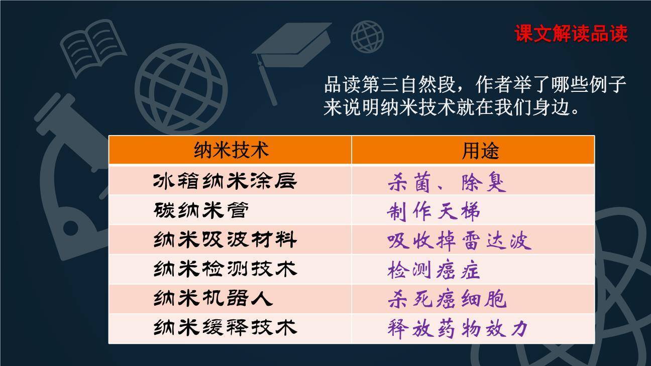 纳米技术就在我们身边PPT课件35