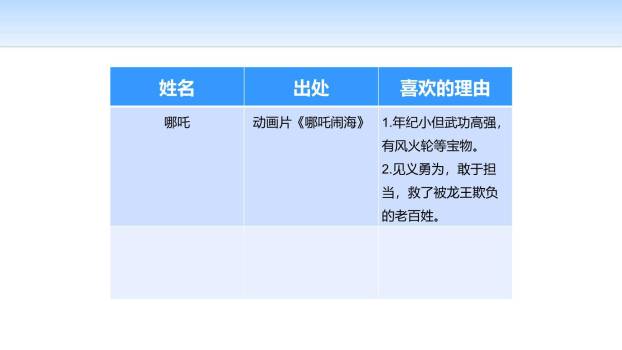 我最喜欢的人物形象PPT课件14