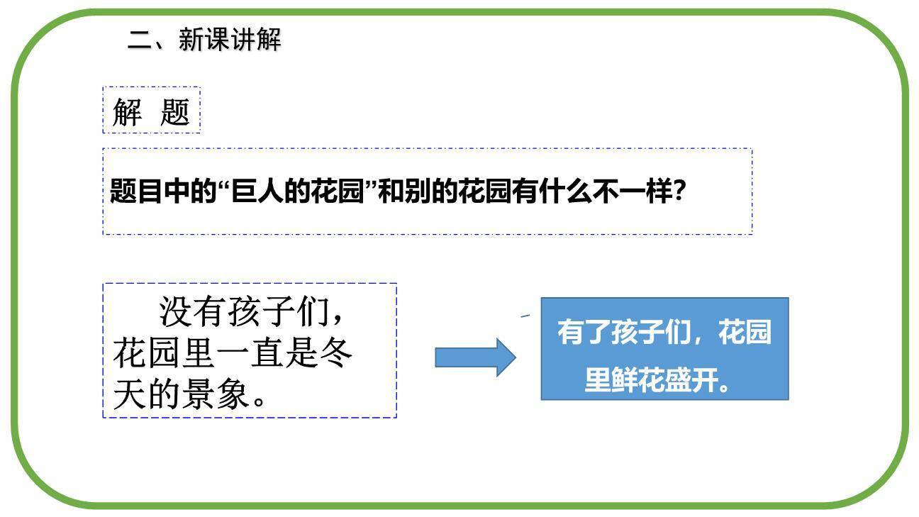 巨人的花园PPT课件84