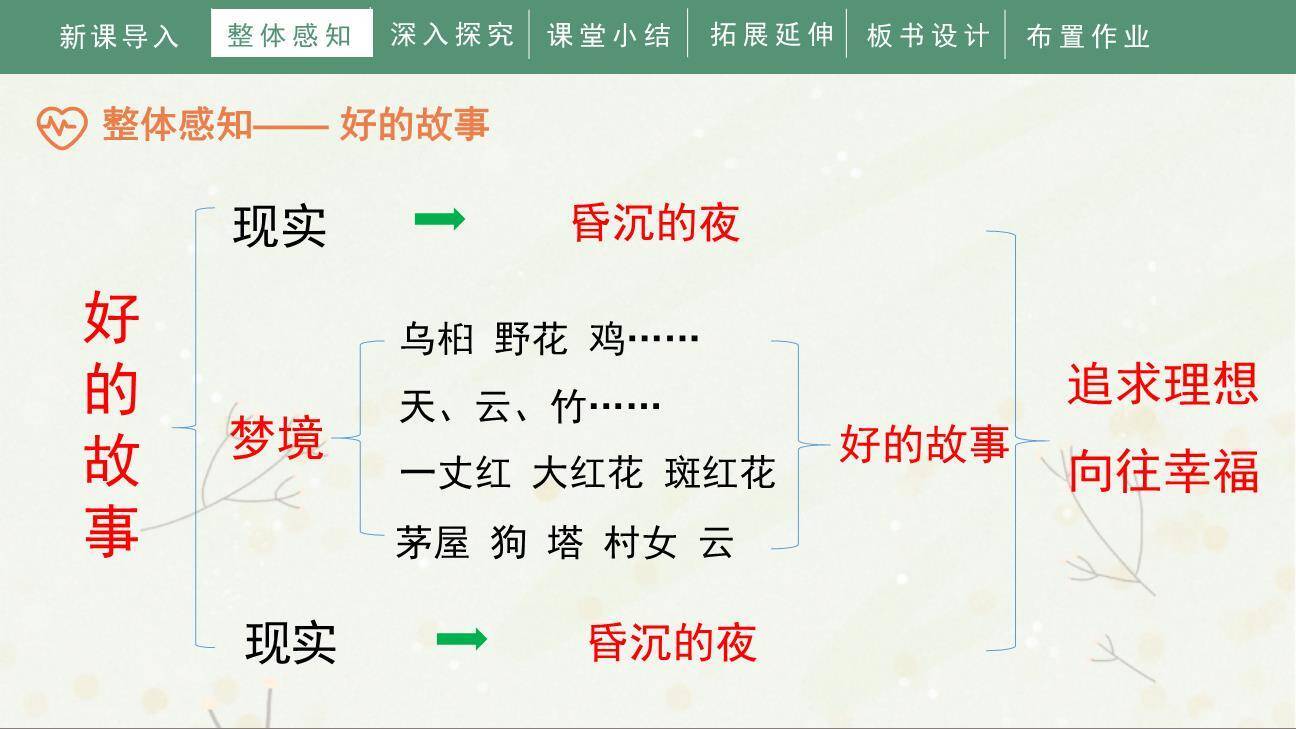 好的故事PPT课件83