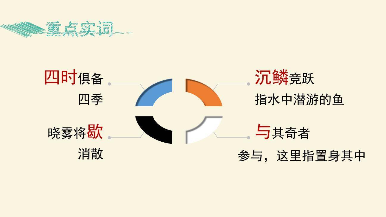 答谢中书书PPT课件42