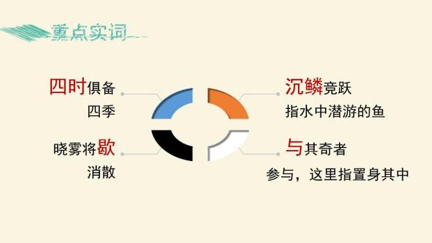 答谢中书书PPT课件42