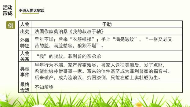 走进小说天地PPT课件36