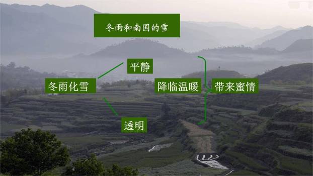 雨的四季PPT课件18