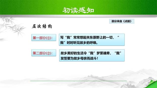 土地的誓言PPT课件36