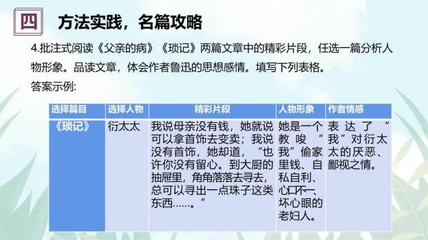 朝花夕拾：消除与经典的隔膜PPT课件28