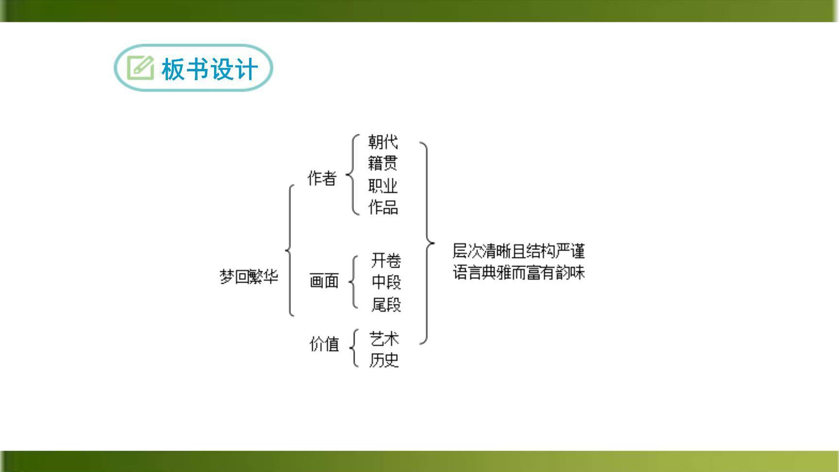 梦回繁华PPT课件38