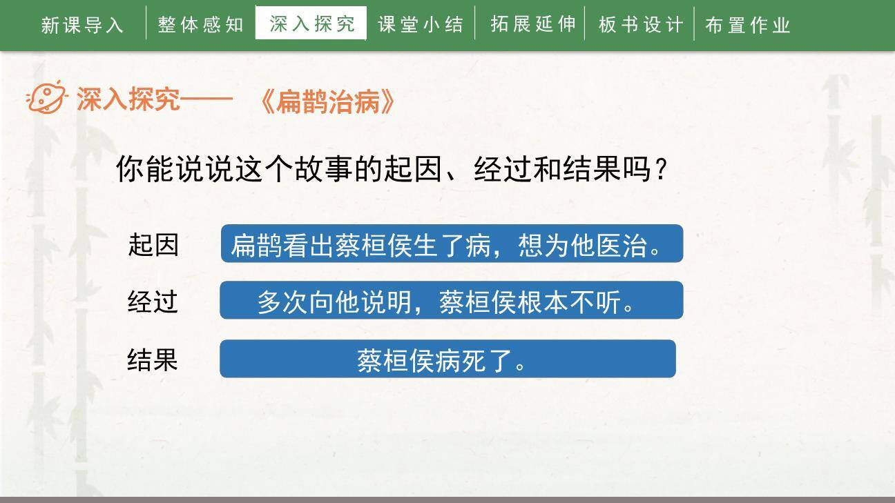 故事二则PPT课件46