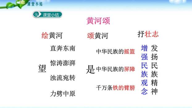 黄河颂PPT课件37